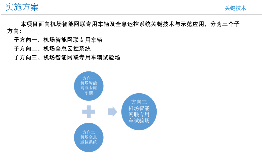 Airport Holographic Cloud Control Systems أنظمة التحكم السحابية المجسمة بالمطار